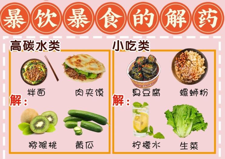 暴飲暴食難受怎么辦？廣西養(yǎng)生美容培訓(xùn)學(xué)校給你“解藥”