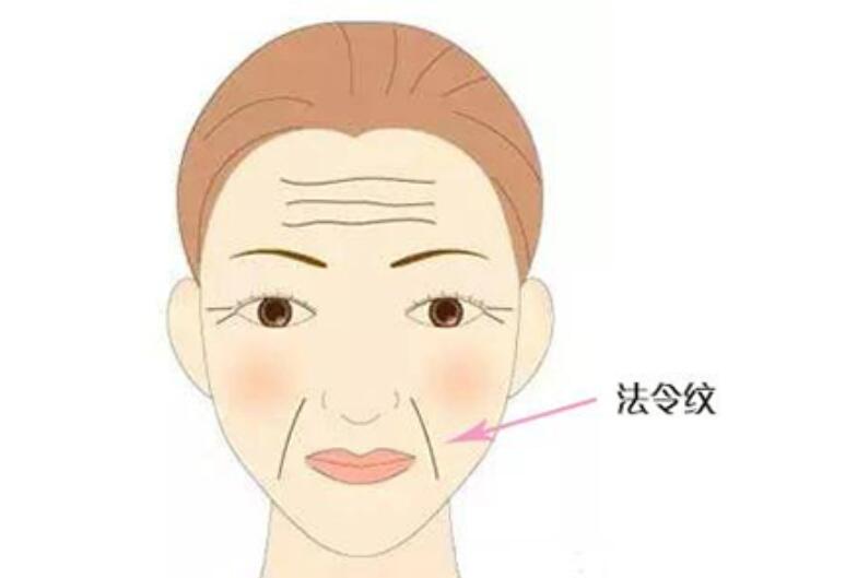 衰老性皮膚的哪癥狀，廣西美容養(yǎng)顏學(xué)習(xí)