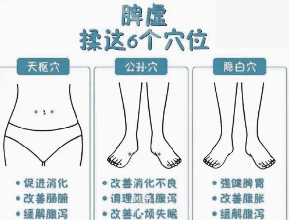 緩解脾虛的技巧，廣西學(xué)美容中醫(yī)教學(xué)內(nèi)容