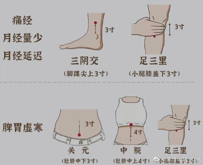 艾灸這些部位好處多，廣西中醫(yī)美容課程分享