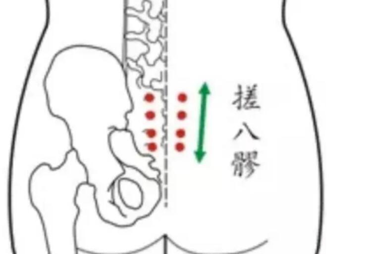 通暢八髎常用的熱療方法，廣西美容養(yǎng)生培訓班教學內(nèi)容