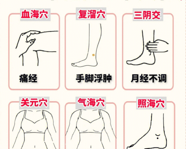 卵巢保養(yǎng)的六個穴位，女士美容養(yǎng)顏貼士分享
