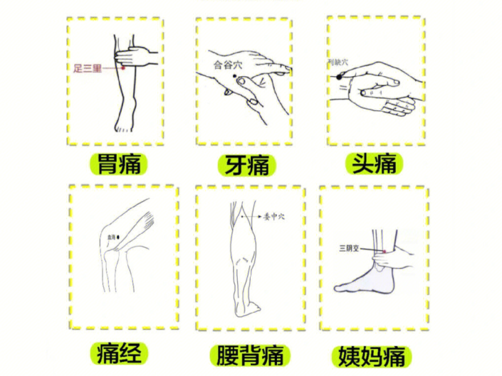 南寧美容培訓(xùn)專業(yè)學(xué)校：止痛穴，哪里痛按哪里