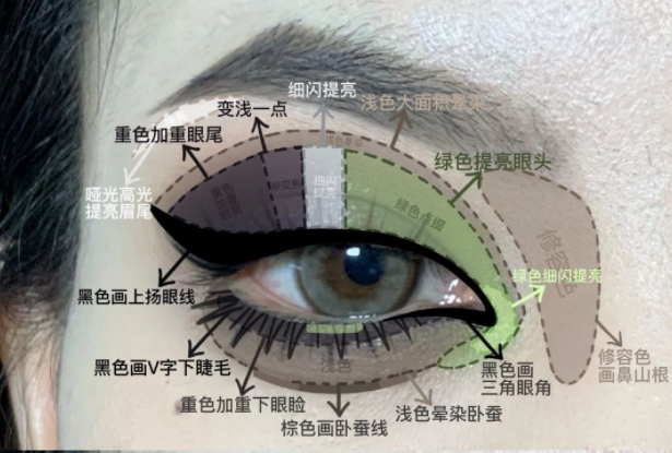 暗黑朋克截?cái)嘈熝蹔y教程，南寧化妝實(shí)訓(xùn)分享