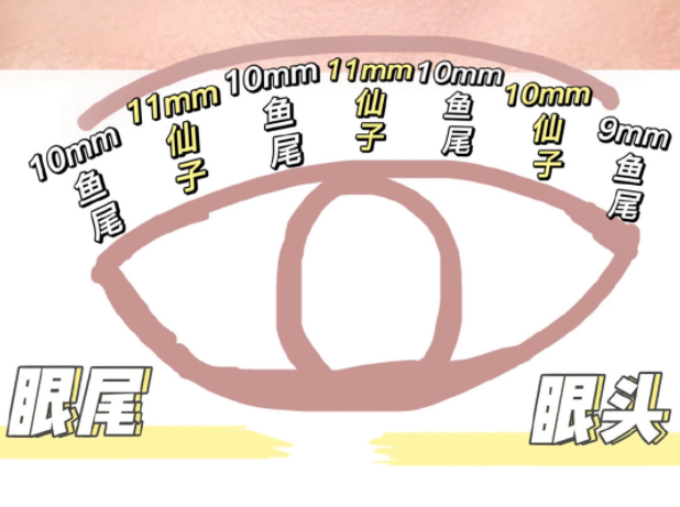 南寧化妝學習、南寧培訓化妝基礎