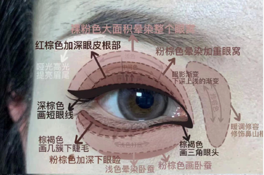 廣西專(zhuān)業(yè)化妝基礎(chǔ)培訓(xùn)班：內(nèi)雙日常眼妝教程