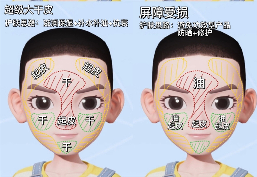 如何判斷你的膚質？美容護膚基礎知識