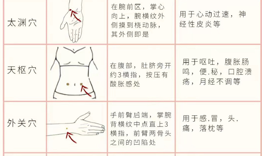 如何正確使用艾條？廣西美容培訓(xùn)分享