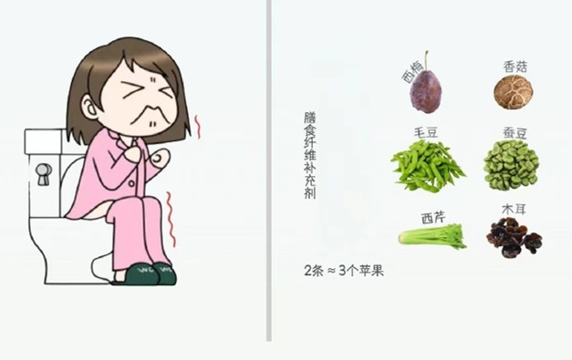 廣西美容健康課程培訓(xùn)：聚餐暴飲暴食不舒服？