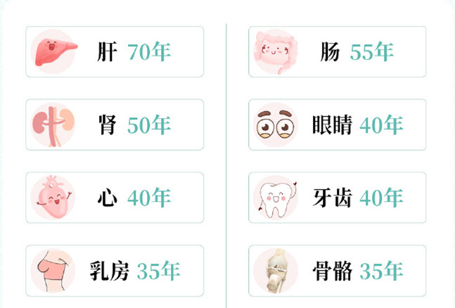 人氣器官保質(zhì)期，南寧美容養(yǎng)生培訓(xùn)中心解析