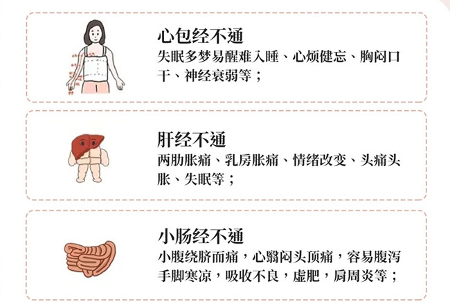 人體十二經(jīng)絡(luò)堵塞的常見癥狀，南寧美容經(jīng)絡(luò)養(yǎng)生