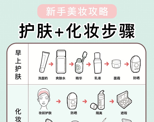 新手護(hù)膚化妝教程，廣西美妝培訓(xùn)學(xué)校教學(xué)