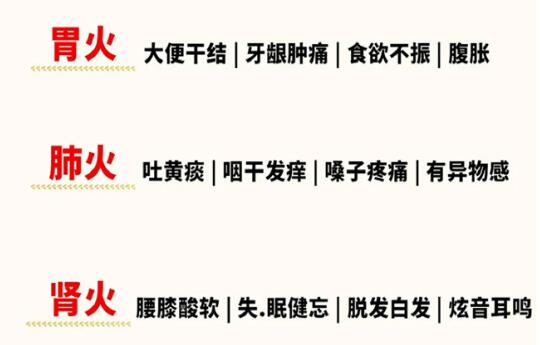如何判斷體內上火的方法， 南寧美容健康管理學校教你