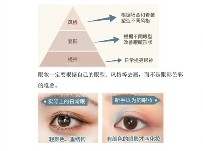 眼影的基本畫(huà)法，南寧化妝造型培訓(xùn)