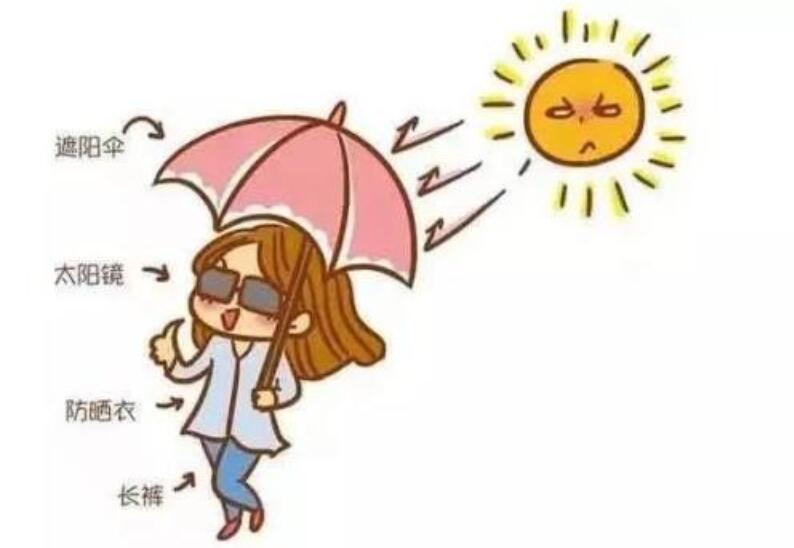 冬天防曬的重要性，南寧美容皮膚管理中心學習