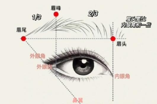 修眉畫眉教程，廣西化妝培訓短期班教學