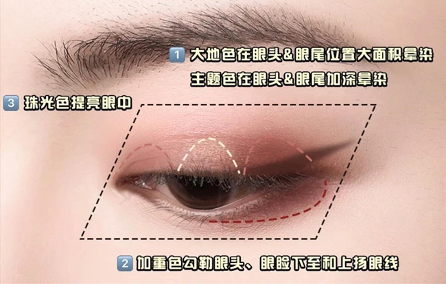 零基礎(chǔ)化妝教學(xué)必懂的眼影教程，南寧學(xué)彩妝基礎(chǔ)