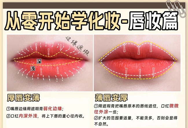 從零開始學(xué)化妝：眼影，腮紅，唇妝