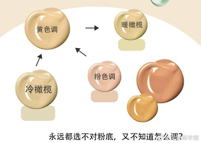 橄欖皮買錯粉底液怎么補救？廣西化妝教學知識