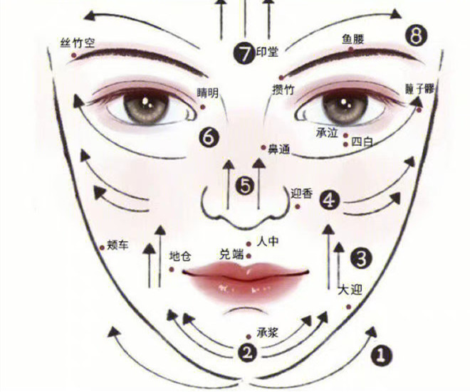 臉部和頸椎如何刮(sha)痧？廣西美容美體教學(xué)