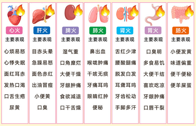 身體上火的表現(xiàn)，廣西健康管理美容中心分享