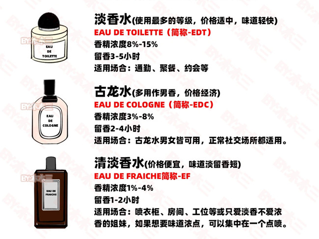 如何高段位噴香水？零基礎(chǔ)學(xué)個人形象