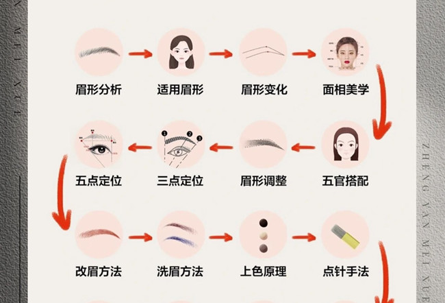 紋繡的操作流程，從零開(kāi)始學(xué)紋繡