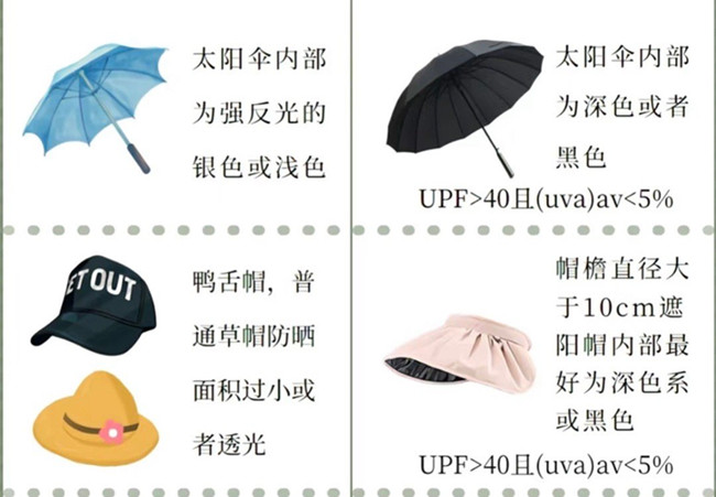 如何挑選防曬產(chǎn)品？廣西美容護(hù)膚管理培訓(xùn)