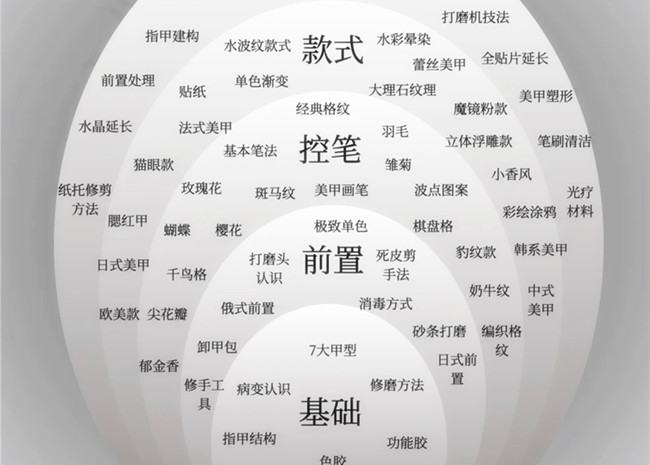 美甲款式必學基礎(chǔ)款，南寧學美甲技能