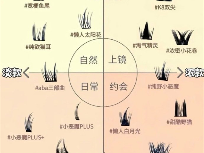 不同類型的假睫毛款式，南寧美甲美睫學校分享