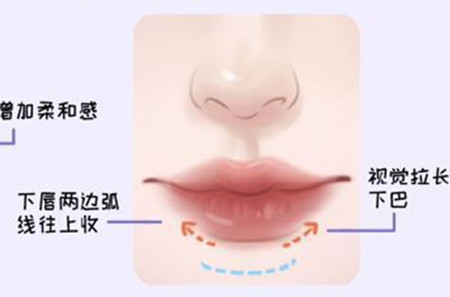 適合方圓臉的口紅涂法和色號，廣西化妝教學(xué)基礎(chǔ)